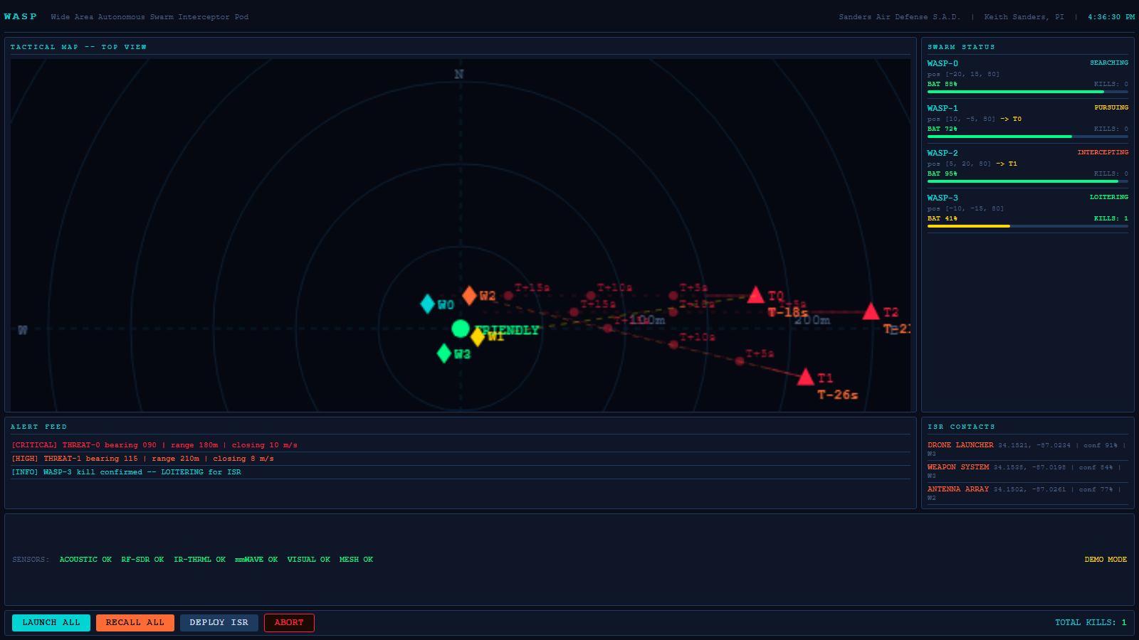 WASP ground station HUD concept showing tactical map, swarm status, and alert feed with simulated data